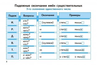 Части речи в таблицах и схемах. Русский язык. 2-4 классы фото книги 3
