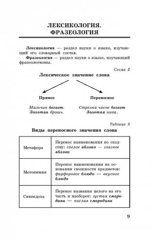 Русский язык в таблицах и схемах. 5-9 классы фото книги 10