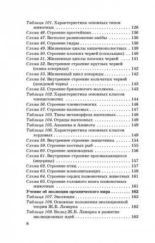 Биология в таблицах и схемах. Справочное пособие. 6-9 класс фото книги 9