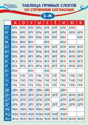 Плакат А3 "Таблица прямых слогов со стечением согласных Б-Ж" фото книги