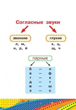 Все правила русского языка для начальной школы фото книги 6