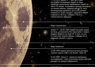 Комплект постеров Levenhuk "Космос" фото книги 3