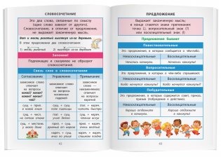 Справочник в таблицах. Русский язык. 1-4 классы фото книги 3