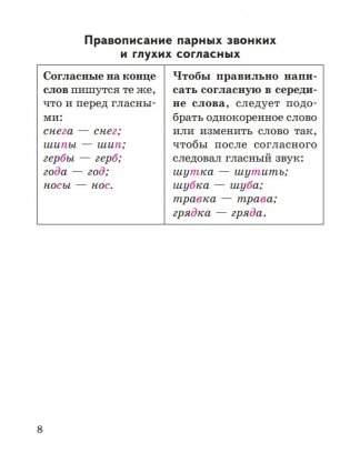 Русский язык в таблицах и схемах с мини-тестами: курс начальной школы фото книги 11