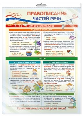 Плакат А3 "Русский язык в начальной школе. Правописание частей речи" (в пакете) фото книги
