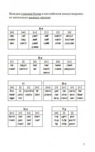 Английский язык в таблицах и схемах фото книги 9