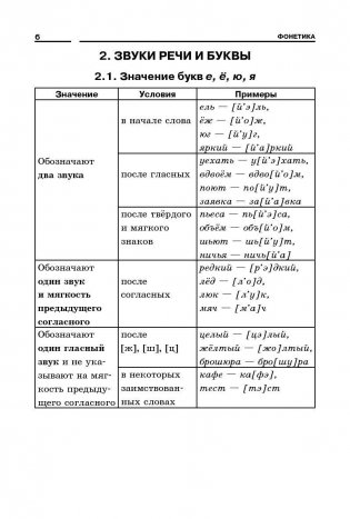 Русский язык. Весь школьный курс в таблицах, схемах и конспектах фото книги 9