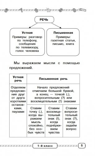 Русский язык в схемах и таблицах. 1-4 классы фото книги 5