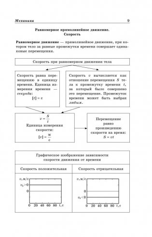 Физика в схемах и таблицах фото книги 10