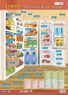 Плакат "Английский язык. Food. Продукты питания" фото книги