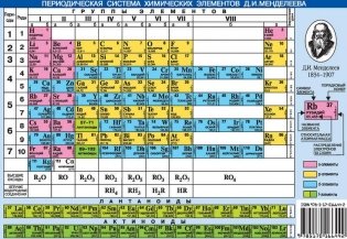 Периодическая система химических элементов Д.И. Менделеева. Растворимость кислот… фото книги 2