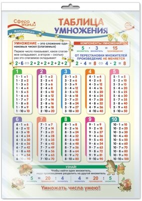 Плакат А3 "Таблица умножения. Математика в начальной школе" (в пакете) фото книги