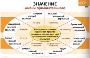 Опорно-аналитические таблицы и алгоритмы по русскому языку. Имя прилагательное фото книги 2