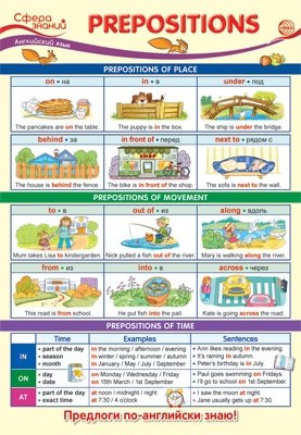 Плакат А3 "Английский язык в начальной школе. Prepositions" фото книги