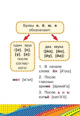 Все правила русского языка для начальной школы фото книги 5