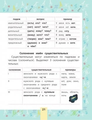 Все правила русского языка для начальной школы серии "Я учусь на 5+" фото книги 7