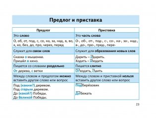 Правила русского языка в таблицах и схемах 2-4 классы фото книги 4