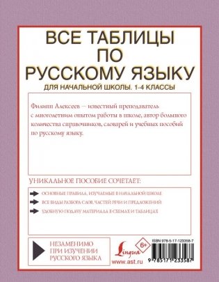 Все таблицы по русскому языку для начальной школы. 1-4 классы фото книги 2