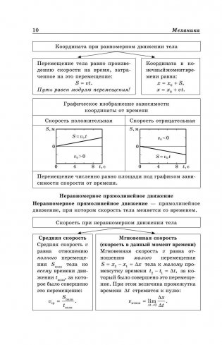 Физика в схемах и таблицах фото книги 11