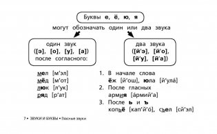 Все правила русского языка в схемах и таблицах для начальной школы фото книги 7