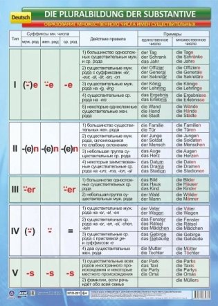 Учебный плакат "Немецкий язык. Образование множественного числа имён существительных", 594x420 мм фото книги