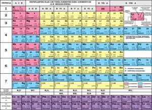 Периодическая система химических элементов Д.И. Менделеева фото книги