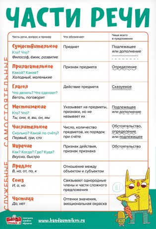 Набор обучающих плакатов "Русский язык" в тубусе фото книги 7