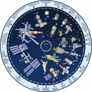 Подвижная карта звёздного неба "Планисфера", светящаяся в темноте (+ хронология отечественной космонавтики) фото книги 2