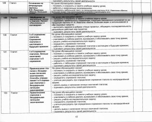 Русский язык 4 класс. Рабочая программа для УМК Школа России (+ CD-ROM) фото книги 3