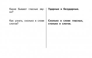 Таблицы по русскому языку. 1-4 класс фото книги 10