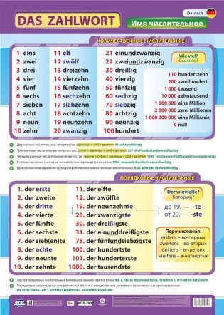 Учебный плакат "Немецкий язык. Имя числительное", А2 фото книги