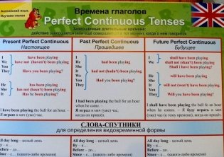 Комплект плакатов " Английский язык. Изучаем глагол". 8 плакатов с методическим сопровождением. ФГОС фото книги 7