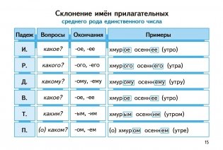 Части речи в таблицах и схемах. Русский язык. 2-4 классы фото книги 4
