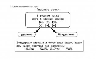 Все правила русского языка в схемах и таблицах для начальной школы фото книги 6