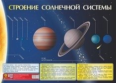 Строение солнечной системы. Учебный плакат фото книги