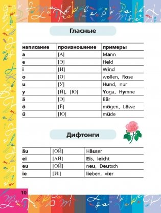 Все правила немецкого языка в схемах и таблицах фото книги 11