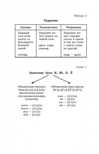 Русский язык в таблицах и схемах. 5-9 классы фото книги 9