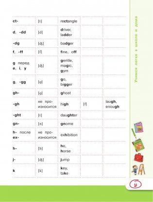 Все правила английского языка для школьников фото книги 10