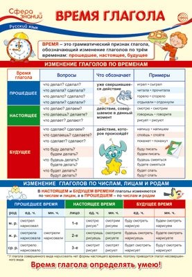 Плакат А3 "Русский язык в начальной школе. Время глагола" фото книги