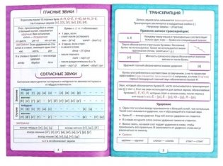 Сборник шпаргалок "Все правила по русскому языку для начальной школы" фото книги 2