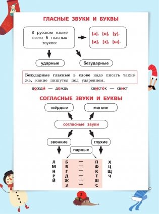 Русский язык в схемах и таблицах фото книги 3