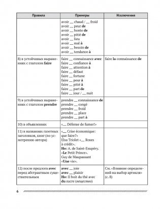 Французский язык в таблицах и схемах фото книги 5