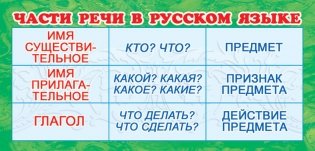 Карточка-закладка "Части речи в русском языке" фото книги
