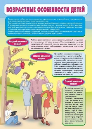Тематика родительских собраний. Комплект из 4 плакатов с методическим сопровождением. ФГОС фото книги 2