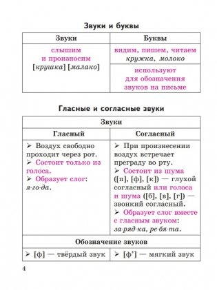 Русский язык в таблицах и схемах с мини-тестами: курс начальной школы фото книги 7