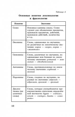 Русский язык в таблицах и схемах. 5-9 классы фото книги 11