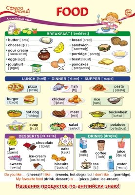 Плакат А3 "Английский язык в начальной школе. Food" (еда) фото книги