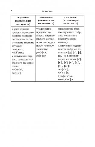 Русский язык: весь школьный курс в таблицах и схемах (2-е издание) фото книги 8