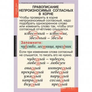 Комплект таблиц. Русский язык. 3 класс (10 таблиц) фото книги 2