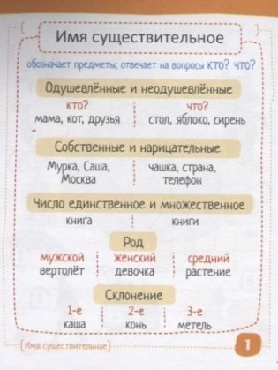 IQ блокнот. Русский язык. Существительные без ошибок фото книги 2